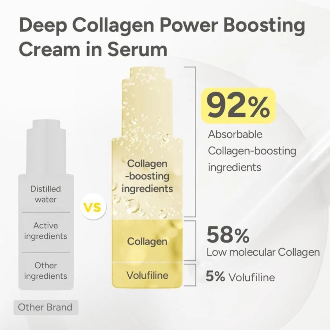Korean Volufiline® Collagen Serum – Plumps & Lifts Skin - Zalunas