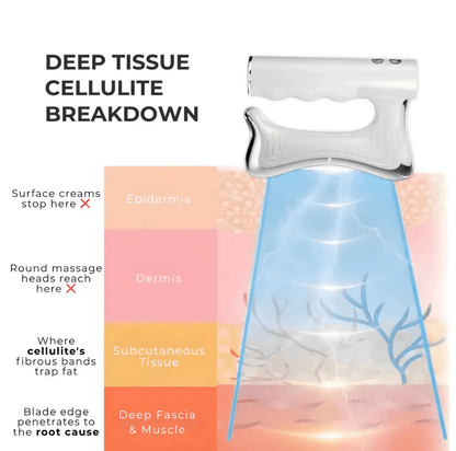 NovaSculpt™ Premium Heat & EMS Sculpting Device - Zalunas