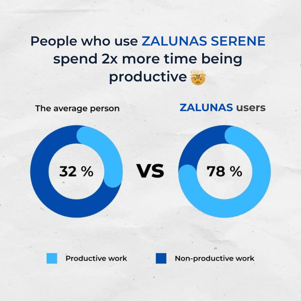 ZALUNAS Serene Anti - Snoring Soft Design (Oral) - Zalunas